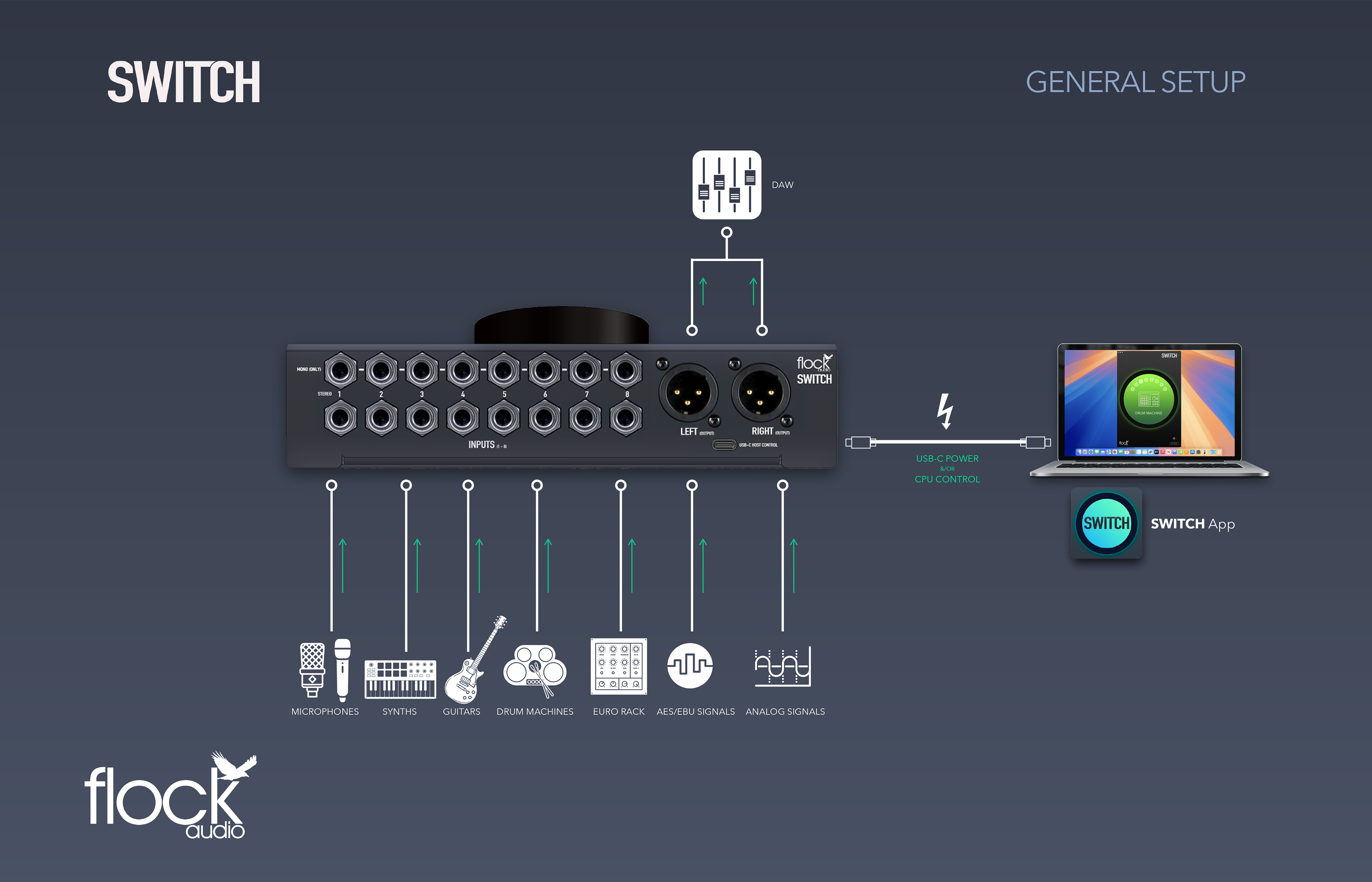 Flock Audio SWITCH-*Preorder* Est Q3-2025