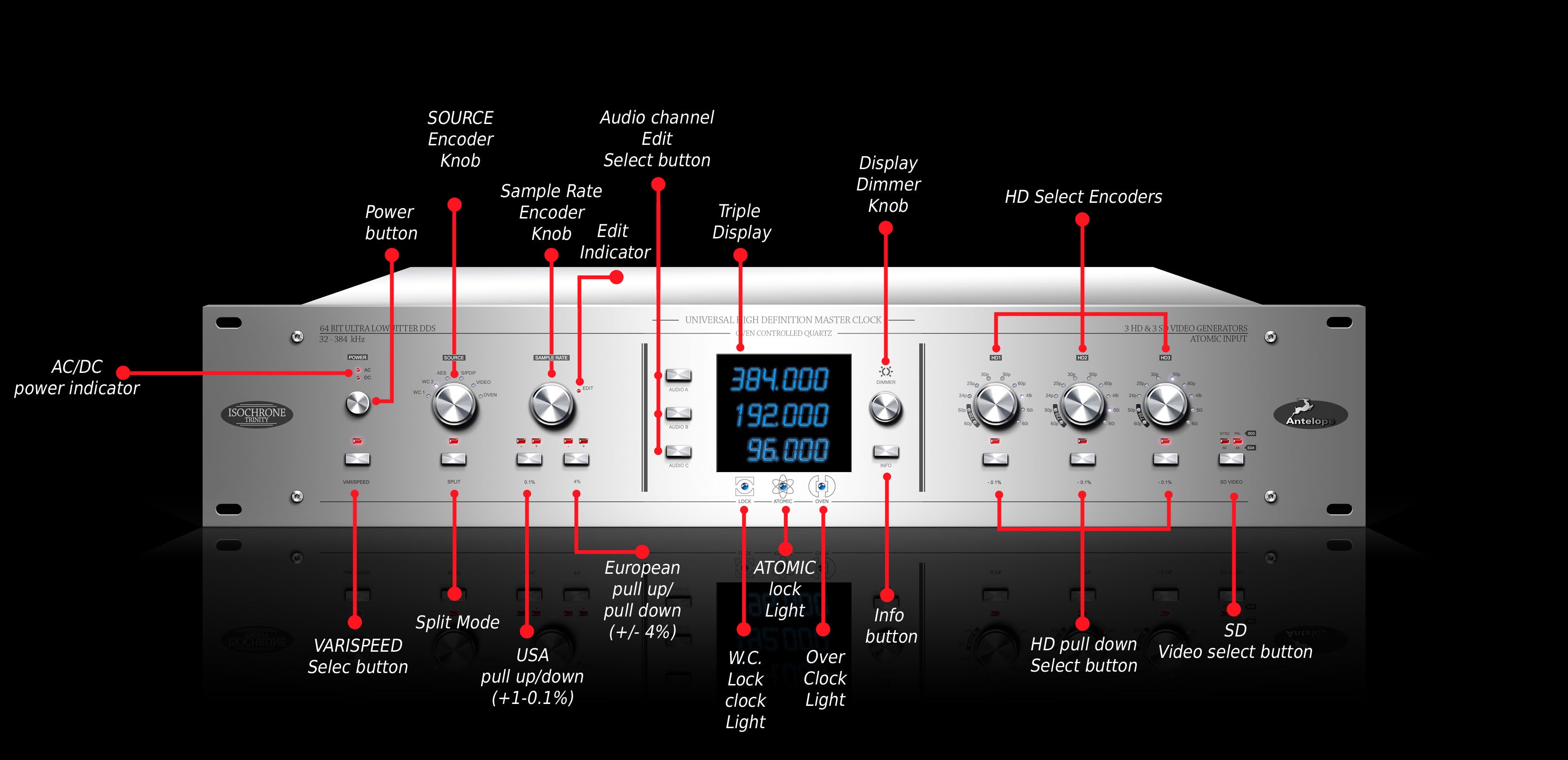 Antelope Audio TRINITY | 384 kHz HD Master Clock