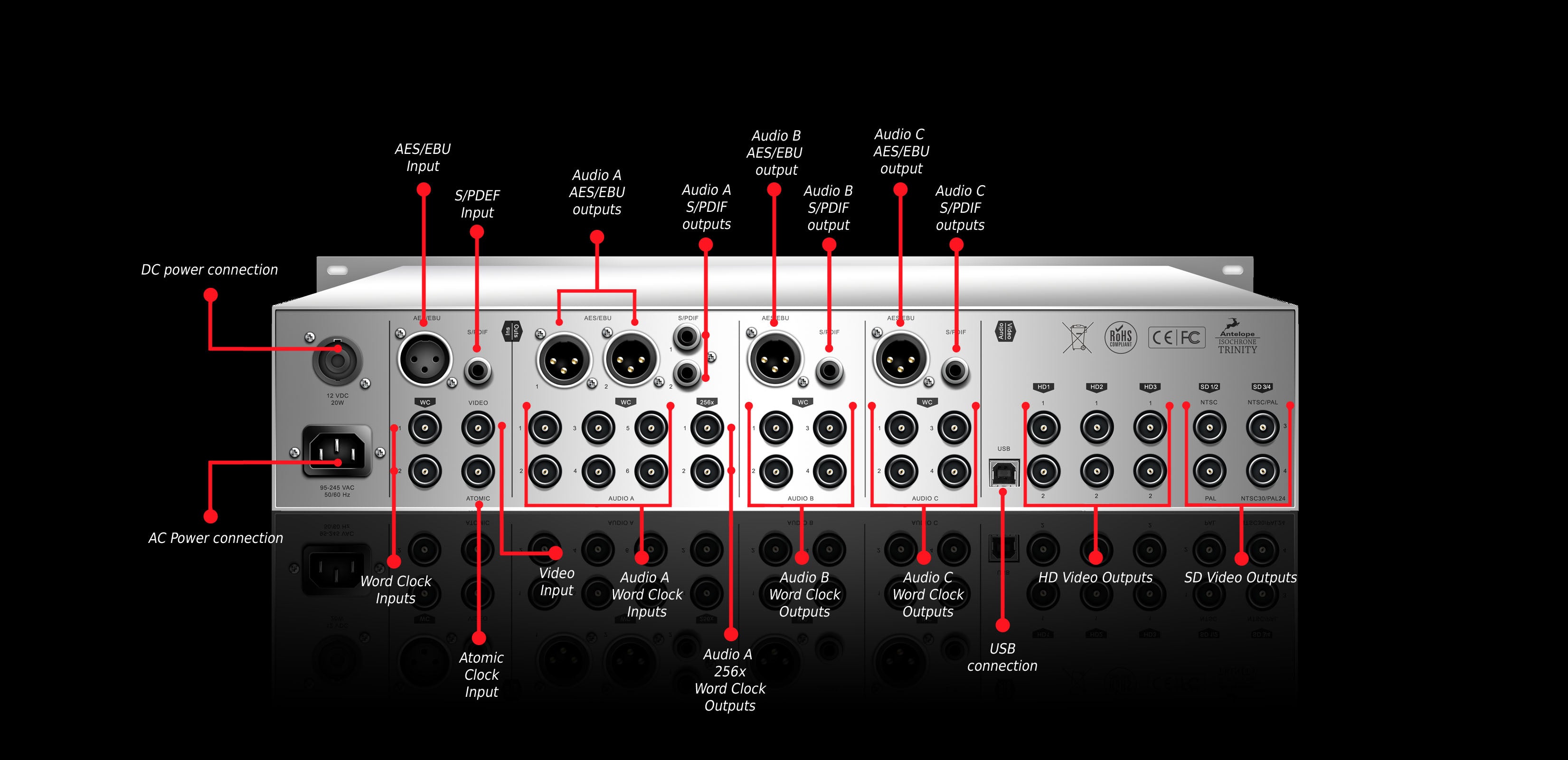 Antelope Audio TRINITY | 384 kHz HD Master Clock