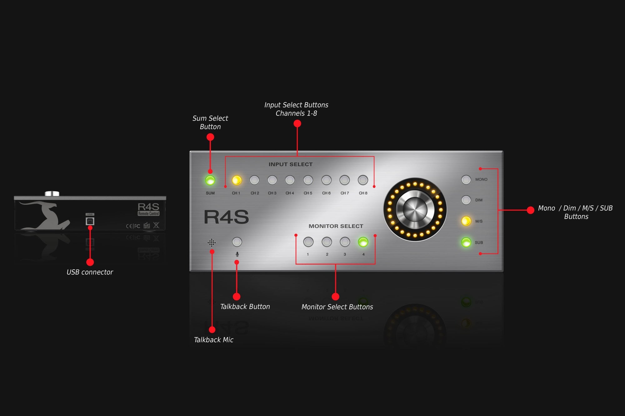 Antelope Audio Satori + R4S | High-End Monitoring Controller with Remote  Control